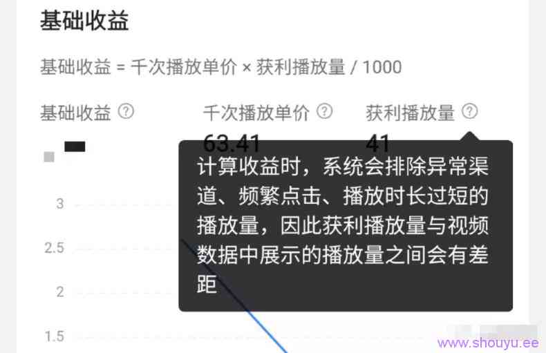 西瓜中视频是如何赚钱的？教你提高视频收益的3个方法！