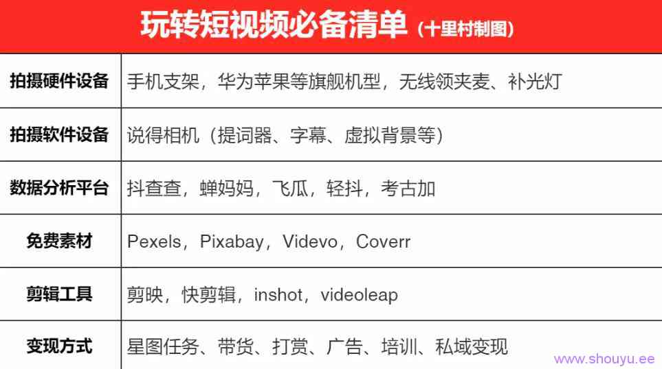 一天轻松拍出30个爆款短视频的秘籍，教你快速上手拍摄出专业的视频