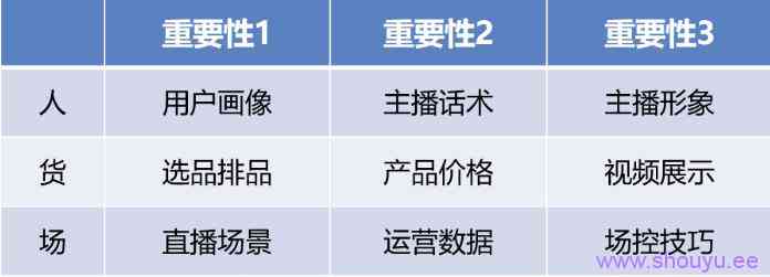 抖音新启一个账号，第一步要做什么事情？抖音启号的9大核心要点，你必须知道