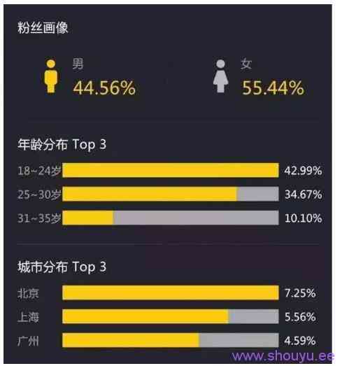 直播选品技巧分享，看完这7招你也可以成为高手