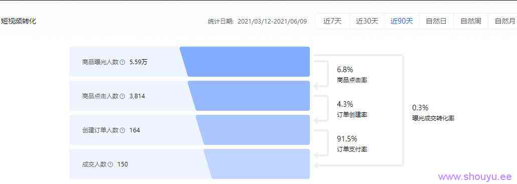 人人都可以把握的躺赚机会，月入10000躺赚项目，抖音SEO了解下！