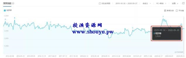 年赚20W的塔罗项目怎么玩，手把手教你操作步骤