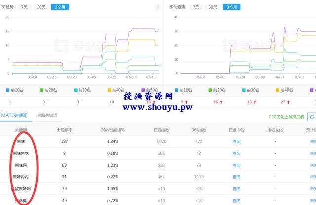 揭秘网上公开叫卖“私人订制、原味丝袜”的暴利灰产项目