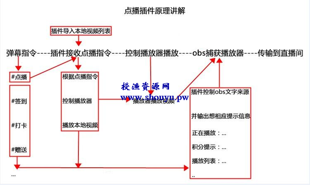 新手每天赚100，一个可批量的线上冷门小项目