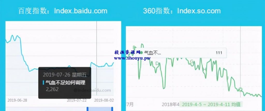 新手赚钱项目之暴利的CPS项目，垂直细分，后期每月躺赚10000+ 原理解析