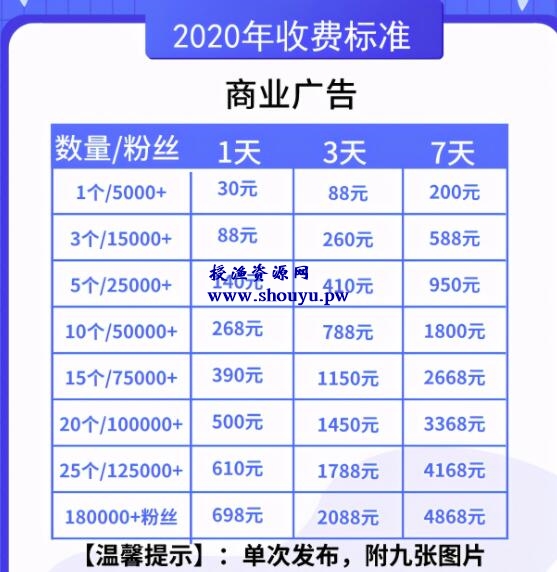 0成本冷门创业项目，一年收入30W，一个人一部手机就可以做！