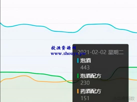 赚钱的小生意： 卖药酒日赚500+