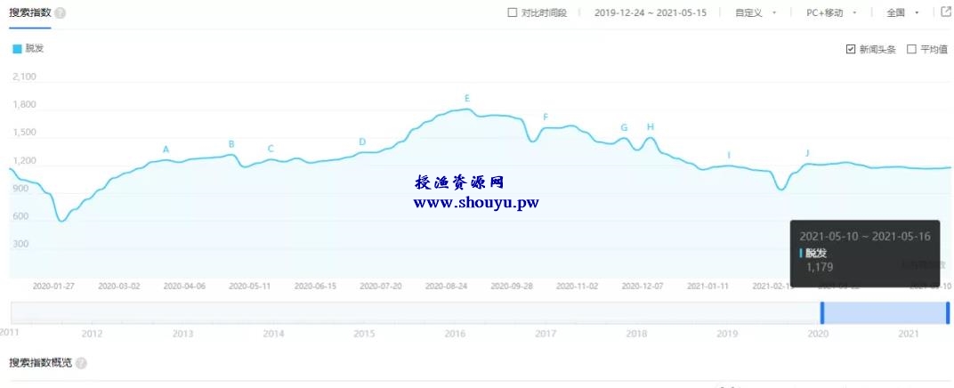 零基础小白赚钱项目，刚需产品的副业玩法