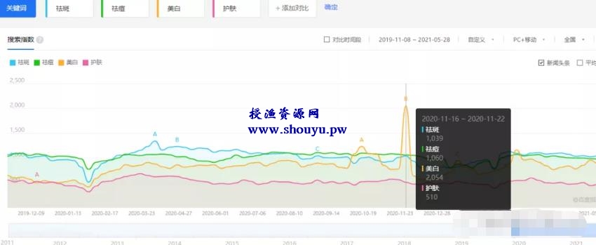 冷门产品赚钱项目，被动月赚上万块