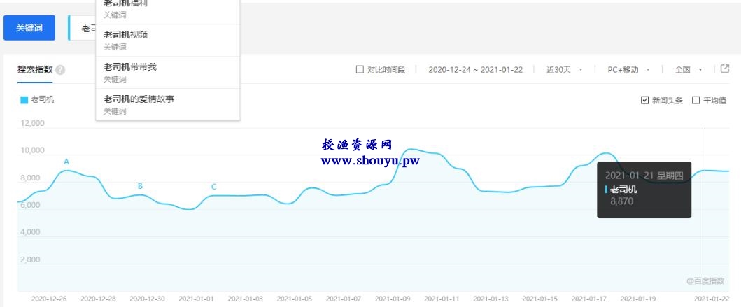 授渔资源108计第28计：福利网址导航站，利用友情链接刷爆CPA