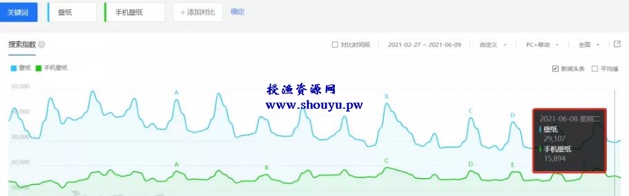 月入20000+的矩阵打法项目，新手小白都能轻松上手