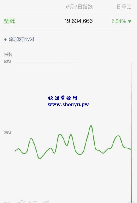 月入20000+的矩阵打法项目，新手小白都能轻松上手