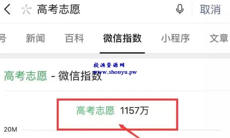 虚拟产品暴利项目：高考志愿填报，让你一月轻松赚10万！