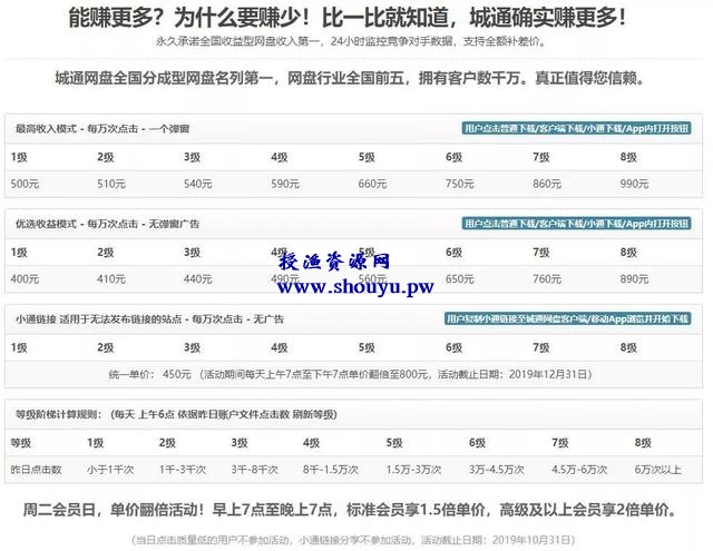 网赚项目：免费分享网盘资源，也能赚外快