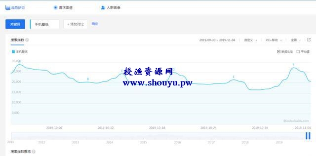 被大众忽略的冷门暴利项目，日入五百