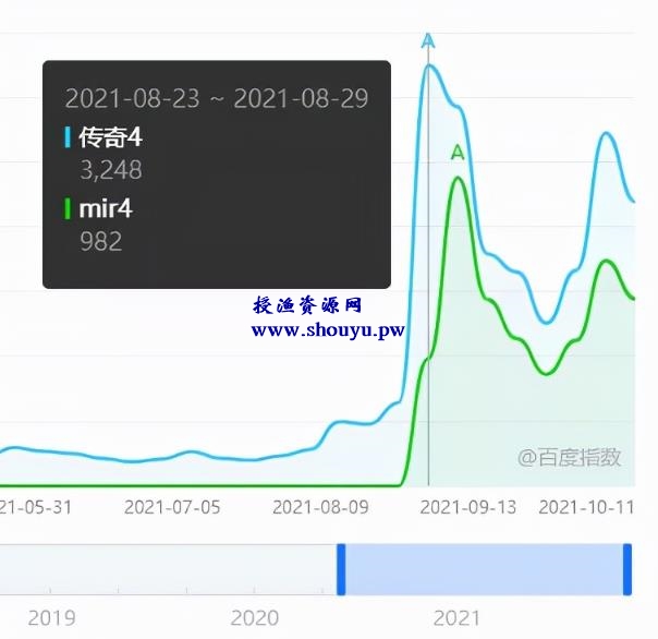 游戏赚钱项目：打金的暴利风口，日赚三千！