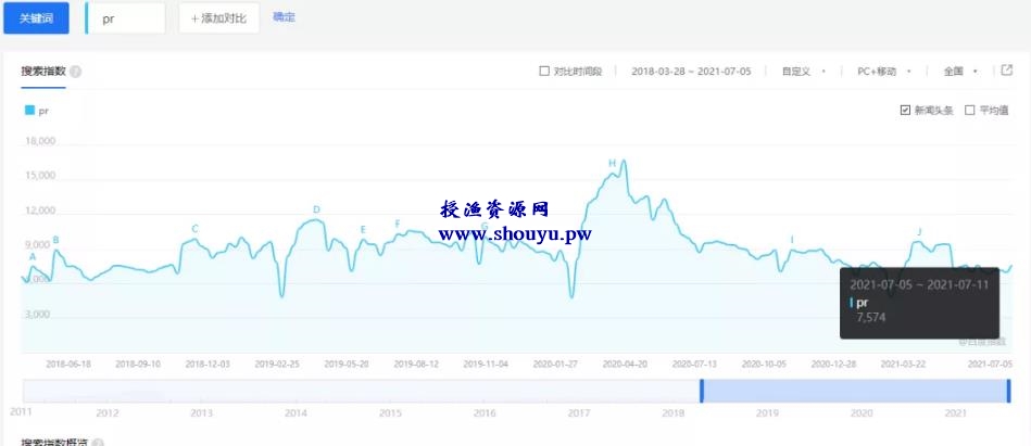 拆解电脑PC端的CPA项目，前期辛苦，后期躺赚