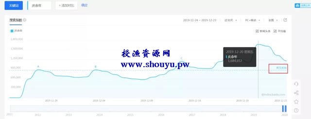 庆余年被动引流有多猛？7天狂赚3000+！