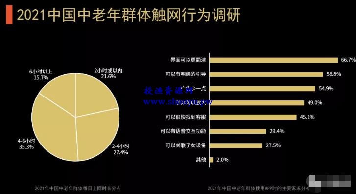 微信公众号项目，复制粘贴也能月入3000+