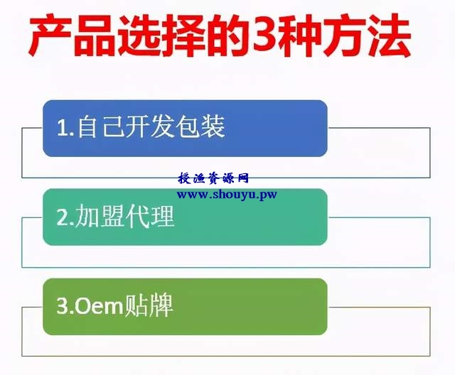 草根互联网赚钱套路，此文值千金，建议收藏！