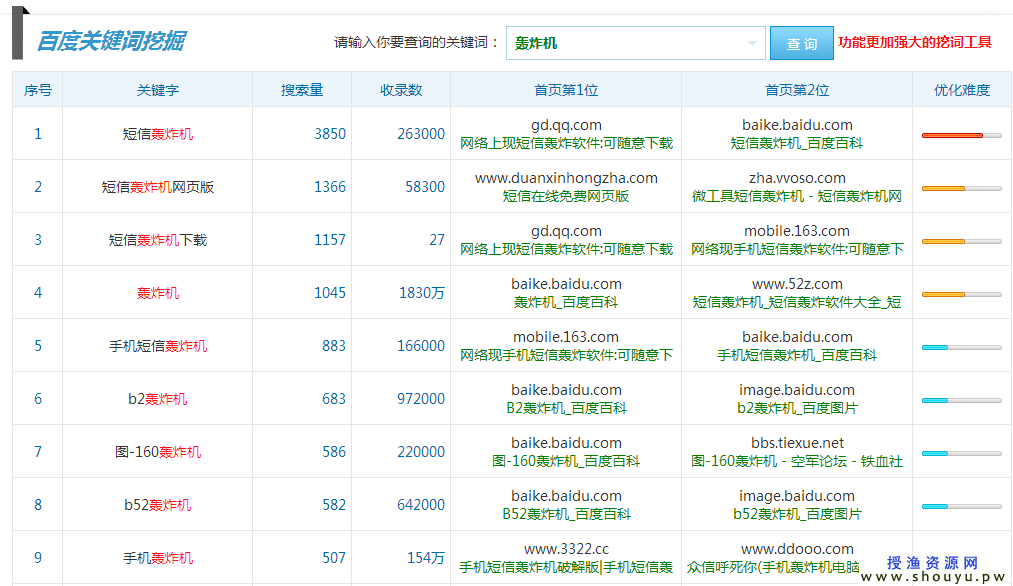 越禁止越暴利，灰色行业产品