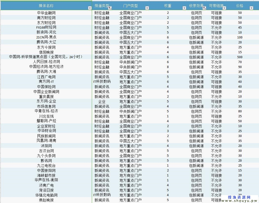 新闻源老项目依旧赚钱