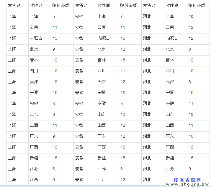 网上赚钱的方法，网上做什么赚钱