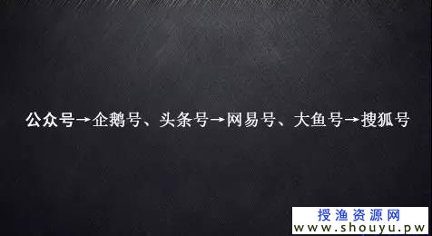 百家号自媒体赚钱攻略，这些你都知道吗！