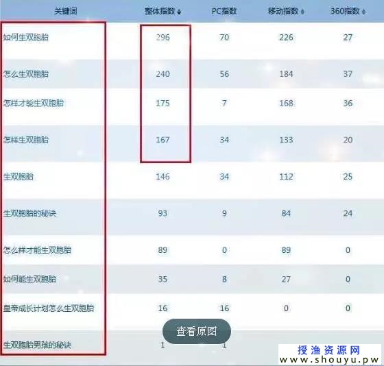 有人靠卖秘方做到月入4万，我们用数据说话！