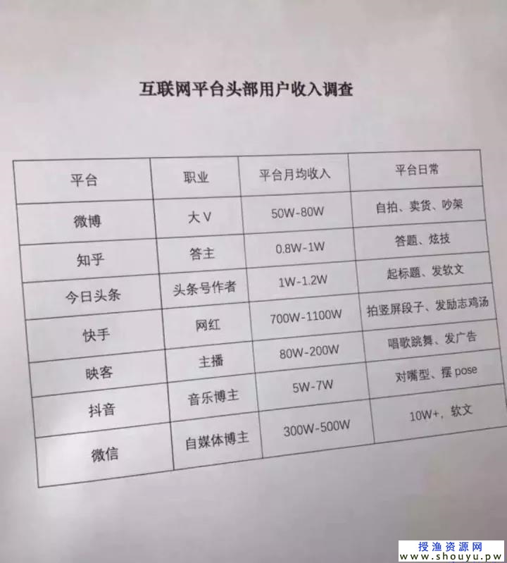 自媒体赚钱方法，如何玩转头条号视频