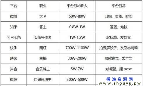 日赚300+不是梦 《快手上热门秘籍》