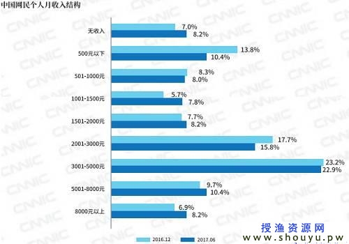 学好 &quot;新媒体运营&quot; 为什么能赚钱？