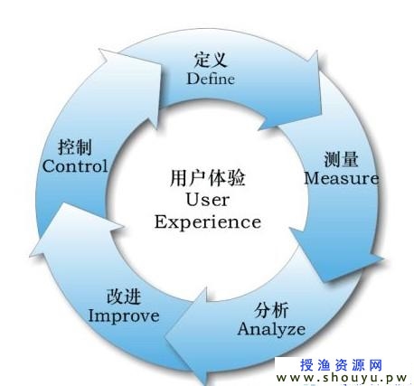 通过分析网站来做出一个赚钱的网站