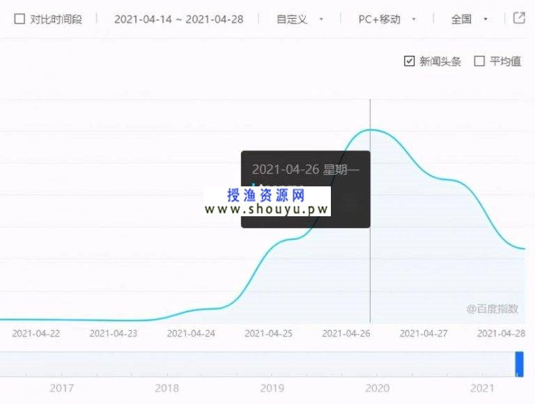 [创业资讯] toonme爆红的背后，看网赚高手如何借助外卖CPS变现