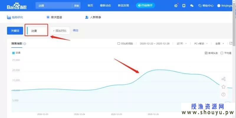 做偏门项目之卖动漫手办，月收入达4000~20000元