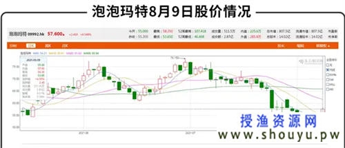 盲盒梦碎"泡泡玛特"被潮流反噬