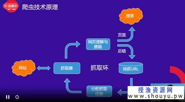 [营销引流] 百度官方公开课：网站抓取建设指南!