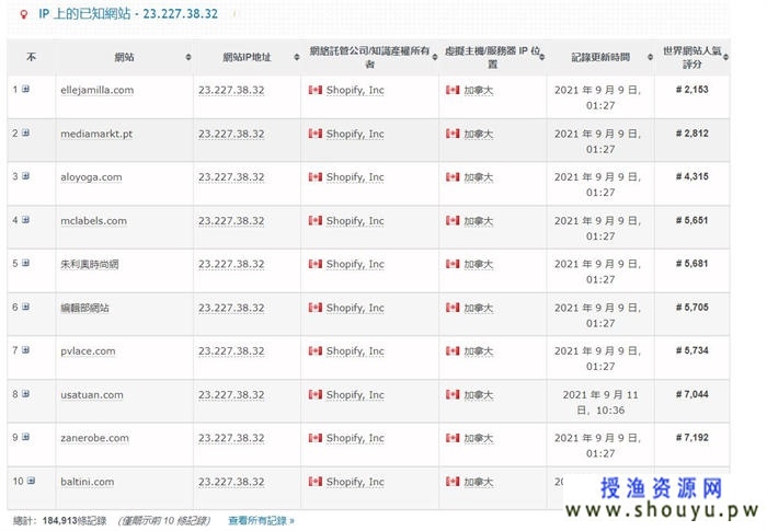 跨境电商篇：shopify独立站营业额月入十万美刀捷径之路