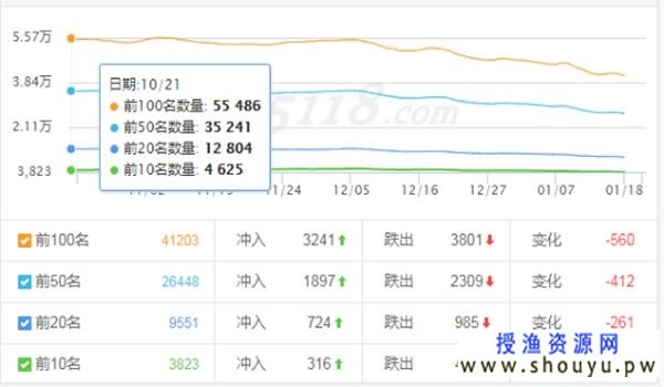 如何判断一个网站整体质量的好与差