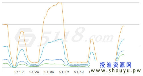 [营销引流] 网站刷快排导致严重降权了怎么办?