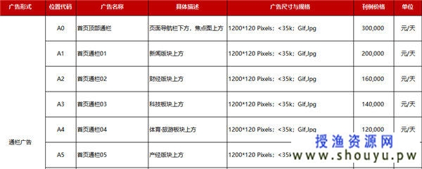 个人也可以轻松操作的网站盈利模式