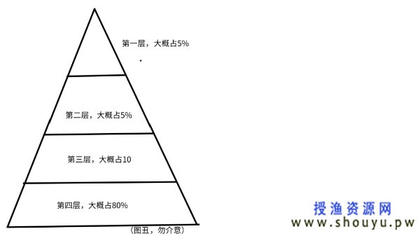 职业打假能月入10w？