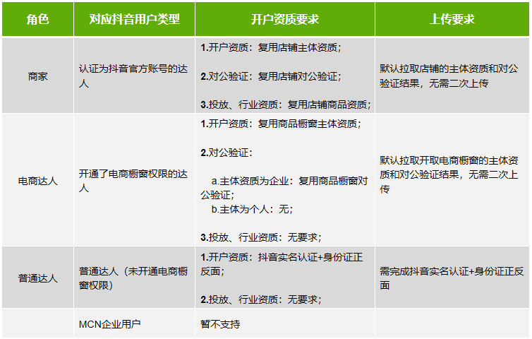 注意！以后不能投dou+和feed流了！roi高达70的巨量千川，究竟怎么玩？