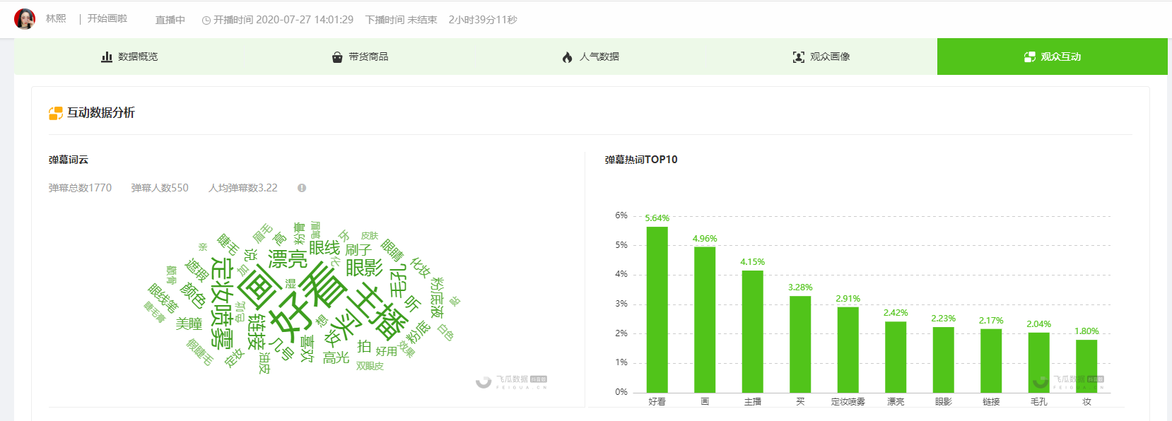 7月27日抖音实时带货直播达人榜-林熙