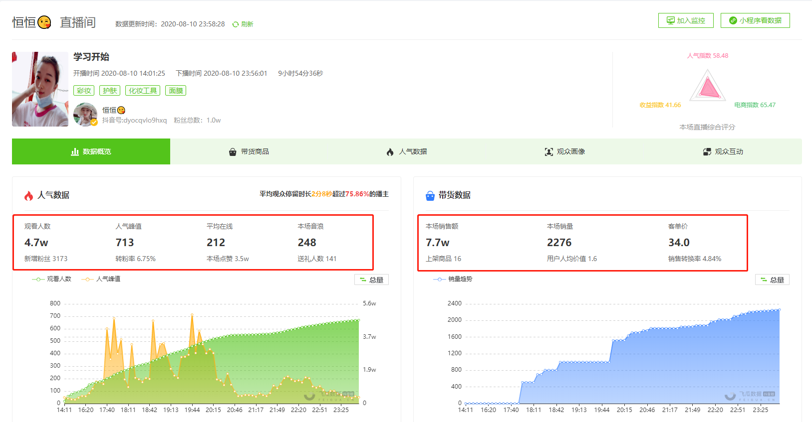 8月11日 授渔资源直播达人榜 - 恒恒??