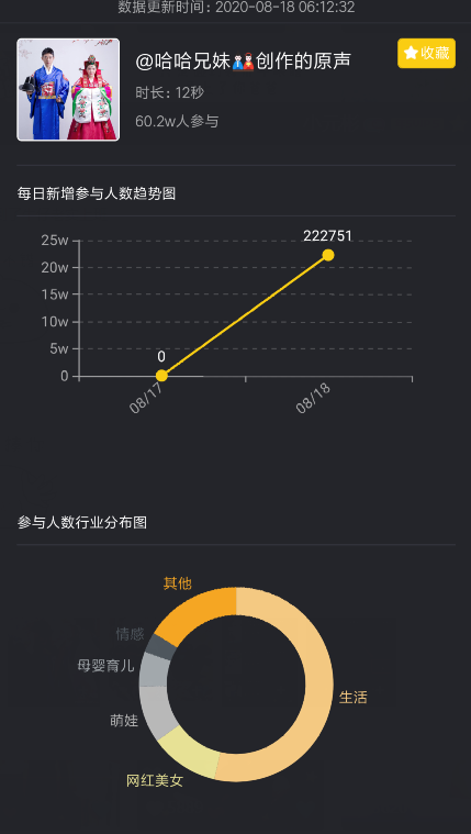 8月18日抖音热门视频榜-郑印灏Yinhoo