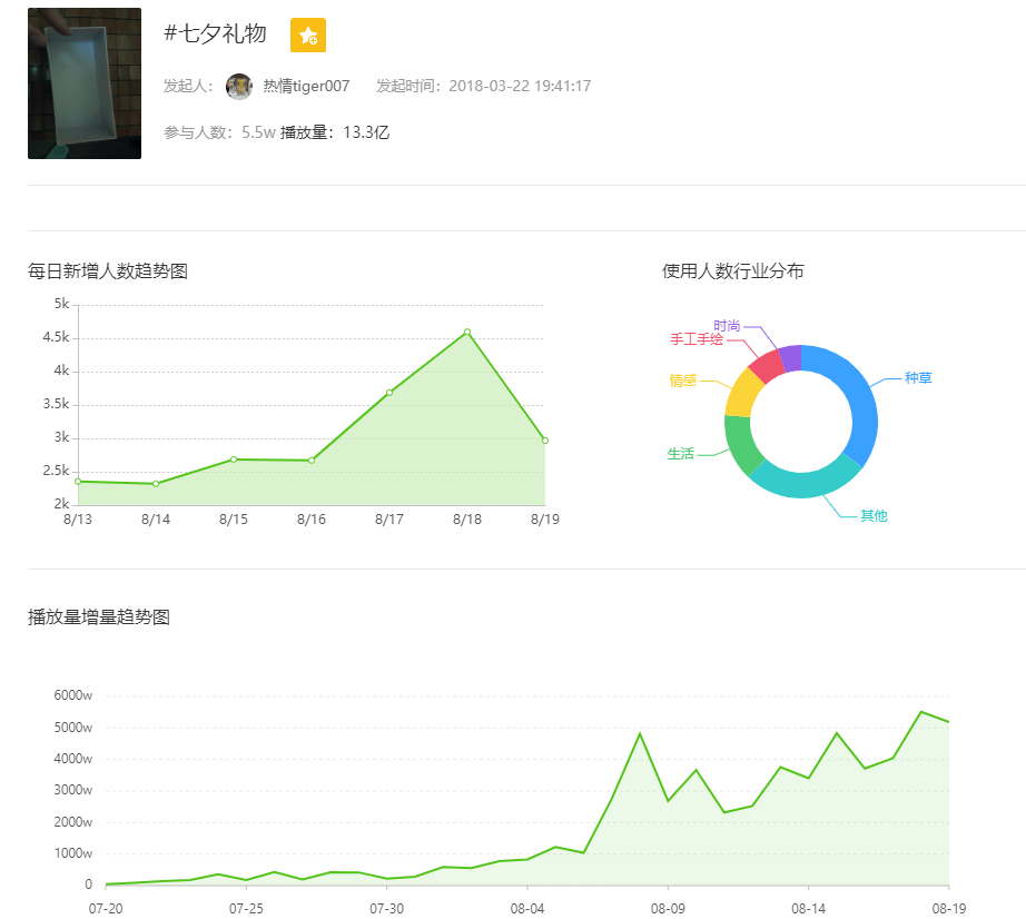 8月19日抖音热门视频榜-梅格斯