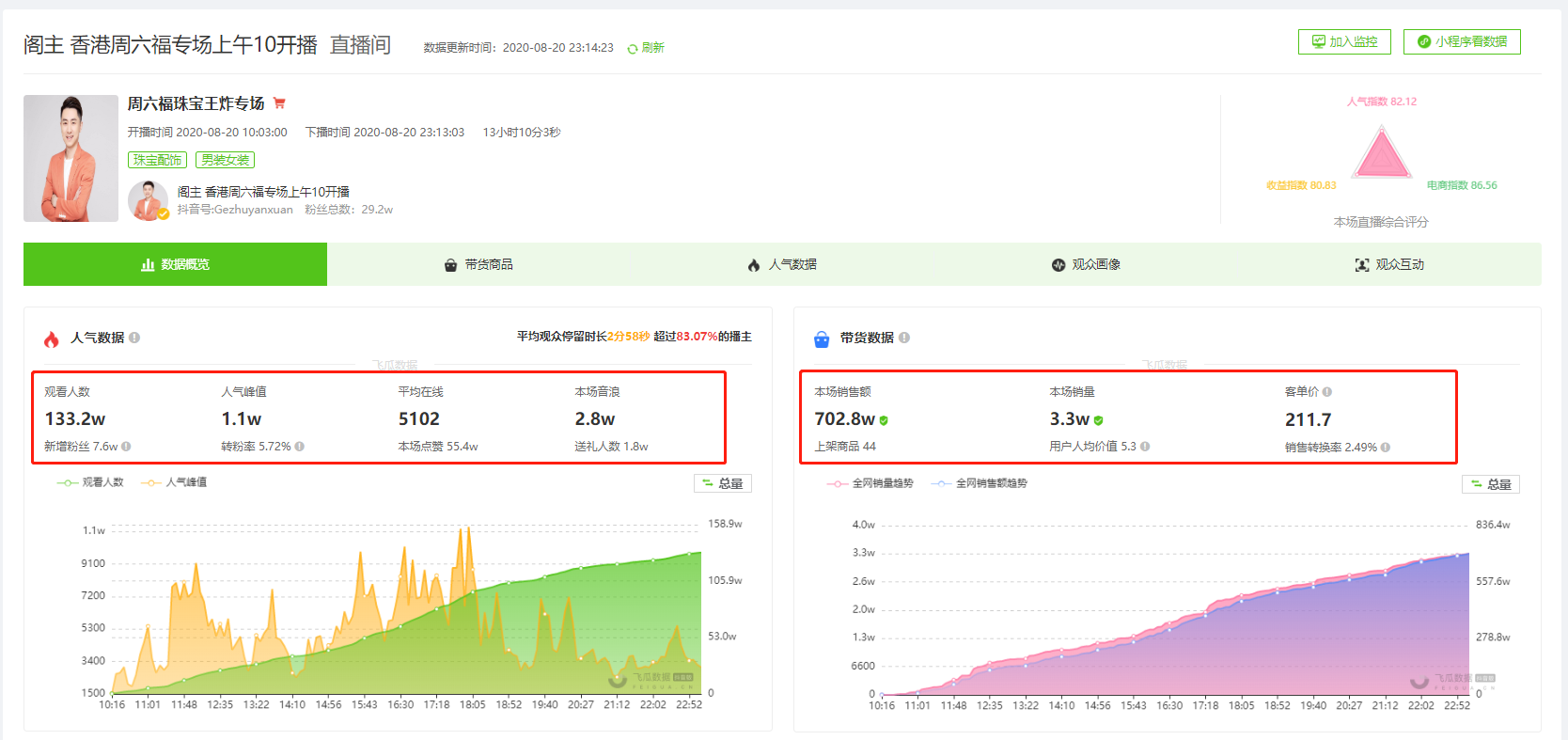 8月21日 授渔资源直播达人榜 - 阁主