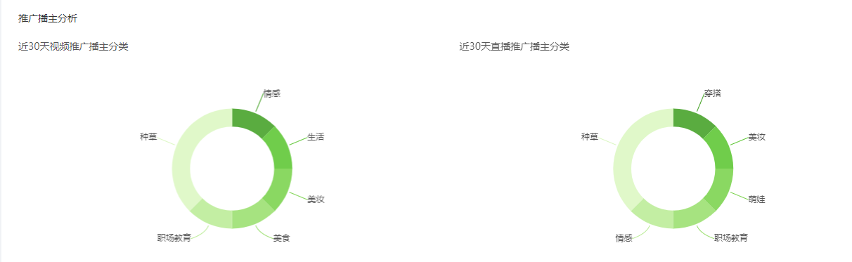 9月7日抖音商品销量排行榜-原浆纸杯