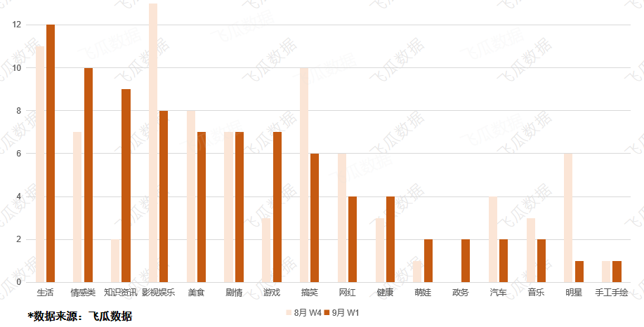 1个月涨粉200w，800+“种草号”都在用这首歌疯狂带货！！